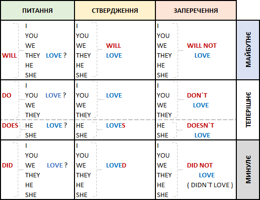 english_01_schema