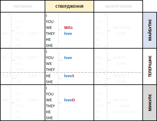 english_02_schema