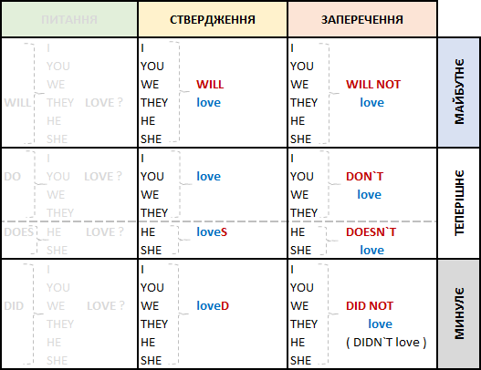 english_03_schema