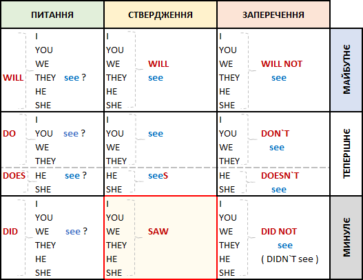 english_04_schema