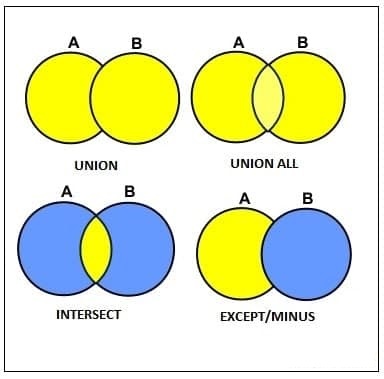 UNION
