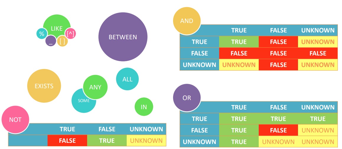 tsql_logic